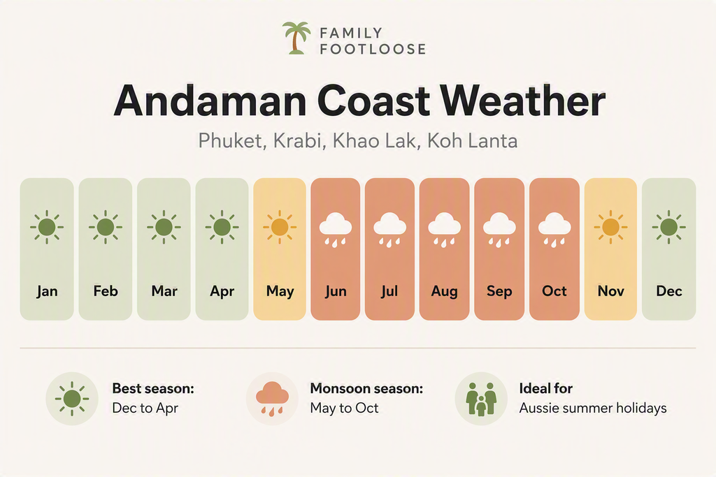 Khao Lak With Kids: Where To Stay, Eat & Best Things To Do designer